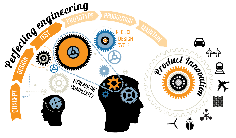 R d department. Значок research and Development. НИОКР иконка. Что такое r&d research and Development. R&D-исследование.